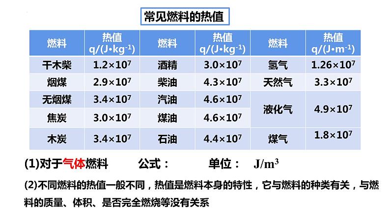 14.2热机的效率（课件）-2023-2024学年九年级物理全一册同步精品课堂（人教版）06