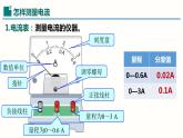 15.4电流的测量（课件）-2023-2024学年九年级物理全一册同步精品课堂（人教版）