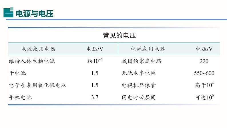 16.1电压-（课件）-2023-2024学年九年级物理全一册同步精品课堂（人教版）04