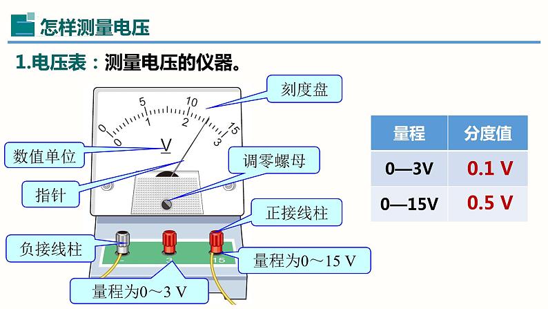 16.1电压-（课件）-2023-2024学年九年级物理全一册同步精品课堂（人教版）05