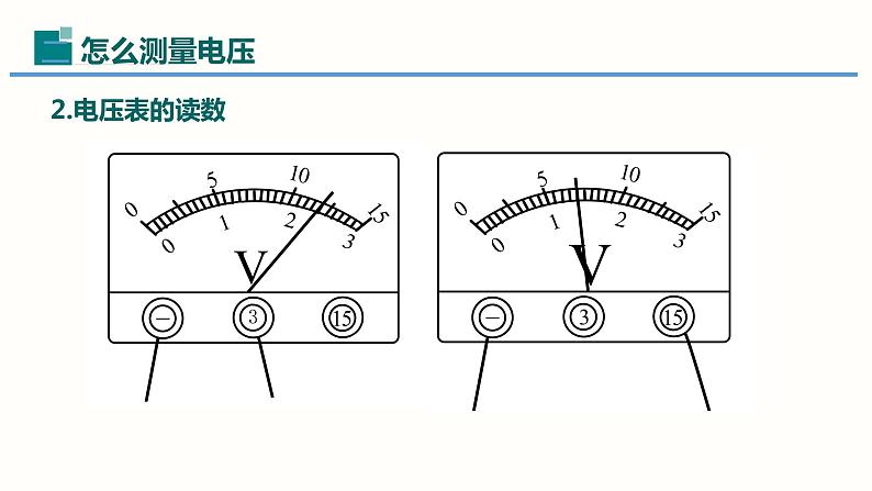 16.1电压-（课件）-2023-2024学年九年级物理全一册同步精品课堂（人教版）07