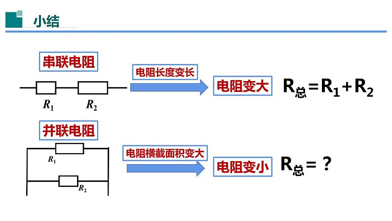 17.4欧姆定律在串、并联电路中的应用-（课件）-2023-2024学年九年级物理全一册同步精品课堂（人教版）05