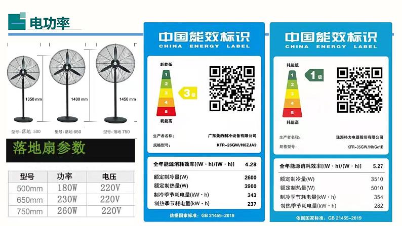 18.2电功率（课件）-2023-2024学年九年级物理全一册同步精品课堂（人教版）06