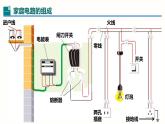 19.1家庭电路（课件）-2023-2024学年九年级物理全一册同步精品课堂（人教版）