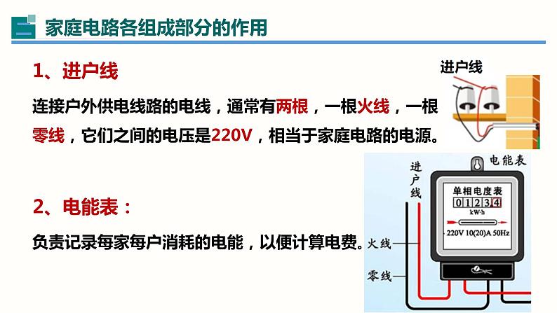 19.1家庭电路（课件）-2023-2024学年九年级物理全一册同步精品课堂（人教版）第3页