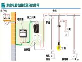 19.1家庭电路（课件）-2023-2024学年九年级物理全一册同步精品课堂（人教版）