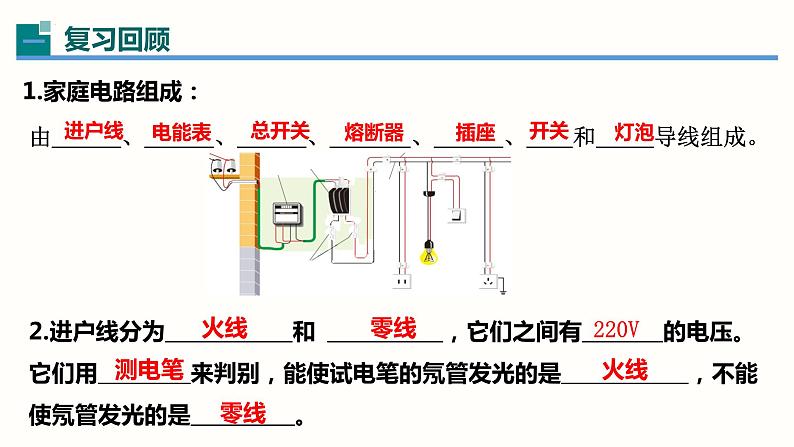 19.2家庭电路中电流过大的原因（课件）-2023-2024学年九年级物理全一册同步精品课堂（人教版）第2页