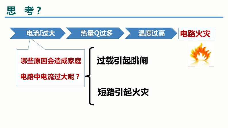 19.2家庭电路中电流过大的原因（课件）-2023-2024学年九年级物理全一册同步精品课堂（人教版）第4页