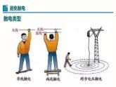 19.3安全用电（课件）-2023-2024学年九年级物理全一册同步精品课堂（人教版）