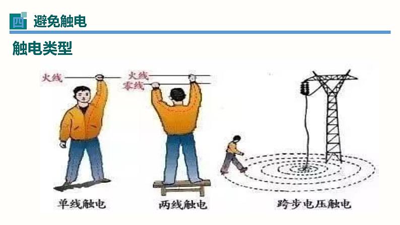 19.3安全用电（课件）-2023-2024学年九年级物理全一册同步精品课堂（人教版）03