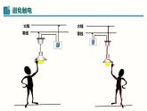 19.3安全用电（课件）-2023-2024学年九年级物理全一册同步精品课堂（人教版）