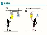 19.3安全用电（课件）-2023-2024学年九年级物理全一册同步精品课堂（人教版）
