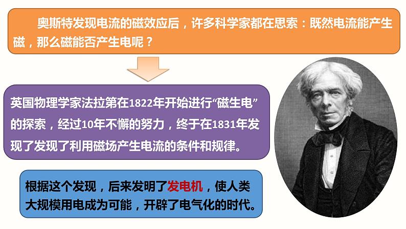 20.5磁生电（课件）-2023-2024学年九年级物理全一册同步精品课堂（人教版）第4页