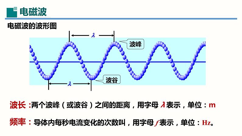 第21章课件信息的传递（课件）-2023-2024学年九年级物理全一册同步精品课堂（人教版）05