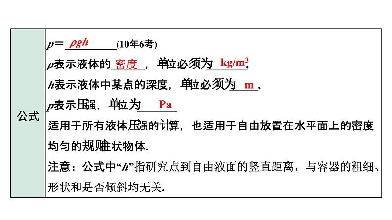 2024长沙中考物理二轮中考命题点专题复习 液体压强（课件）05