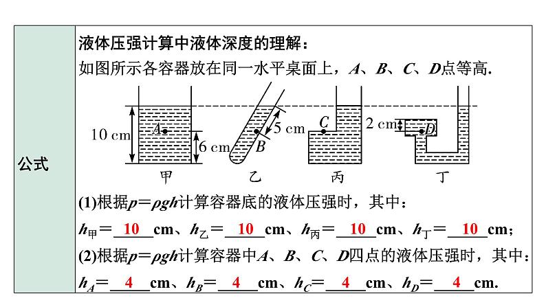 2024长沙中考物理二轮中考命题点专题复习 液体压强（课件）06