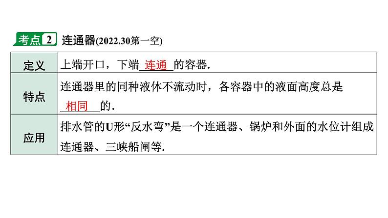 2024长沙中考物理二轮中考命题点专题复习 液体压强（课件）07