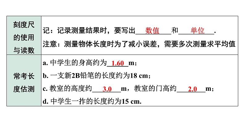 2024长沙中考物理二轮专题复习 第1讲 机械运动 （课件）第6页