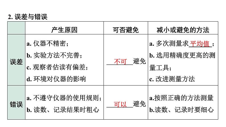 2024长沙中考物理二轮专题复习 第1讲 机械运动 （课件）第8页