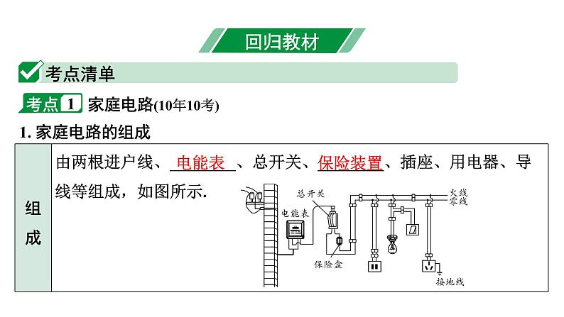2024长沙中考物理二轮专题复习 第9讲  生活用电 （课件）第4页