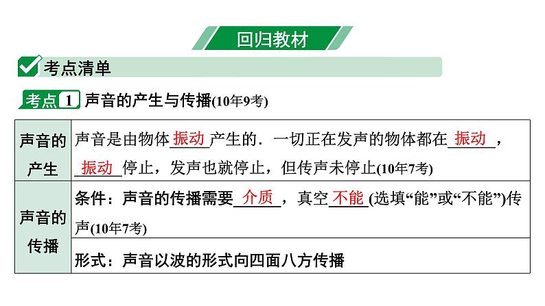 2024长沙中考物理二轮专题复习 第11讲  声现象 （课件）第4页