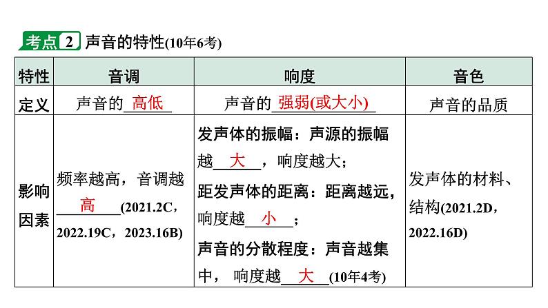 2024长沙中考物理二轮专题复习 第11讲  声现象 （课件）第6页