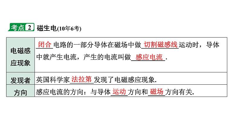 2024长沙中考物理二轮专题复习 中考命题点 电动机与发动机 （课件）第5页