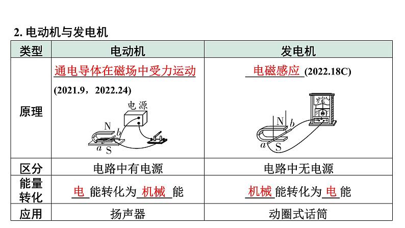 2024长沙中考物理二轮专题复习 中考命题点 电动机与发动机 （课件）第6页