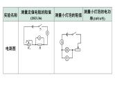 2024长沙中考物理二轮专题复习 微专题“伏安法”测电阻、电功率实验对比复习 （课件）