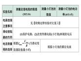 2024长沙中考物理二轮专题复习 微专题“伏安法”测电阻、电功率实验对比复习 （课件）