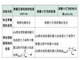 2024长沙中考物理二轮专题复习 微专题“伏安法”测电阻、电功率实验对比复习 （课件）
