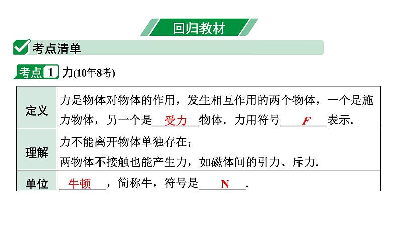 2024长沙中考物理二轮专题复习 中考命题点 力、弹力、重力（课件）第4页