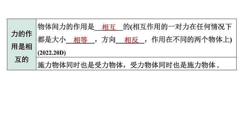 2024长沙中考物理二轮专题复习 中考命题点 力、弹力、重力（课件）第6页