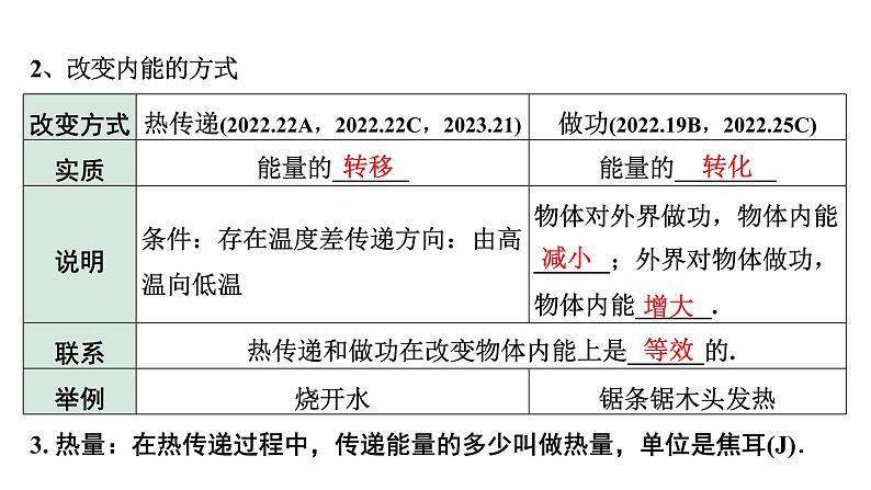 2024长沙中考物理二轮专题复习 中考命题点 分子热运动和内能  能量的转化和守恒 （课件）第7页