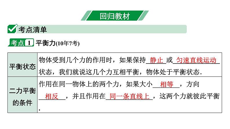 2024长沙中考物理二轮专题复习 中考命题点 二力平衡  摩擦力 （课件）第4页