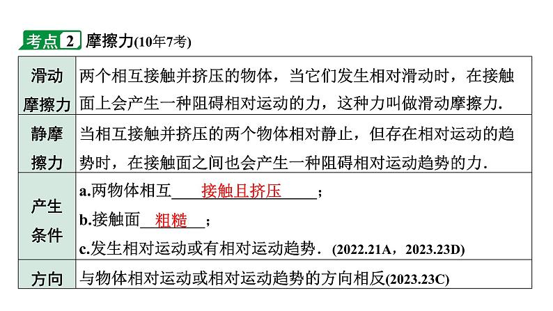 2024长沙中考物理二轮专题复习 中考命题点 二力平衡  摩擦力 （课件）第6页