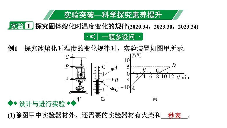 2024长沙中考物理二轮专题复习 中考命题点  物态变化的相关实验（课件）第3页