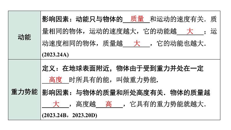 2024长沙中考物理二轮专题复习 中考命题点 机械能及其转化（课件）第5页