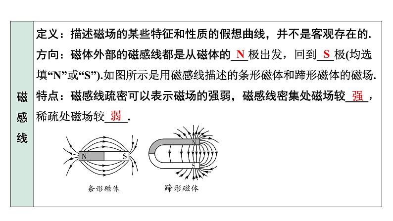 2024长沙中考物理二轮专题复习 中考命题点 简单的磁现象（课件）第7页