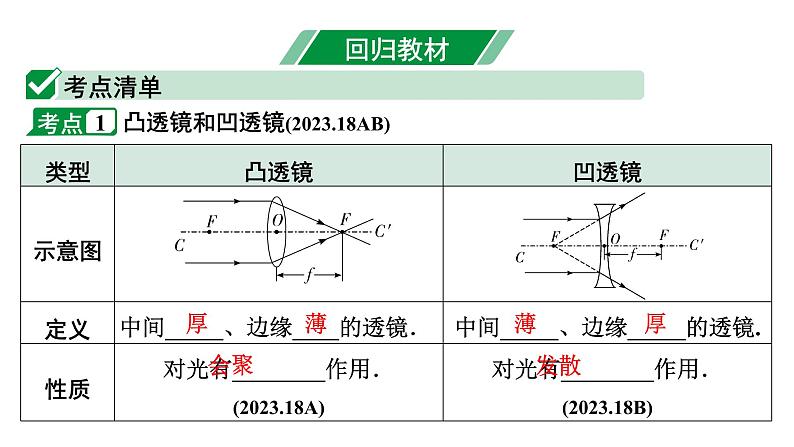 2024长沙中考物理二轮专题复习 中考命题点 透镜成像规律及其应用（课件）04