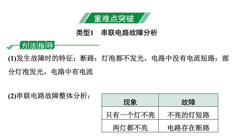 2024长沙中考物理二轮专题复习 微专题 电路故障分析 （课件）03