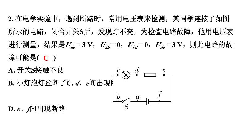 2024长沙中考物理二轮专题复习 微专题 电路故障分析 （课件）06