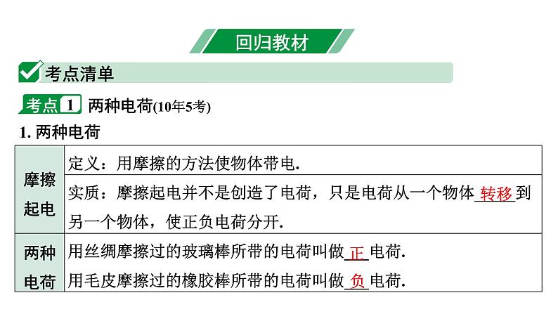 2024长沙中考物理二轮专题复习 微专题 电学基础概念 （课件）04