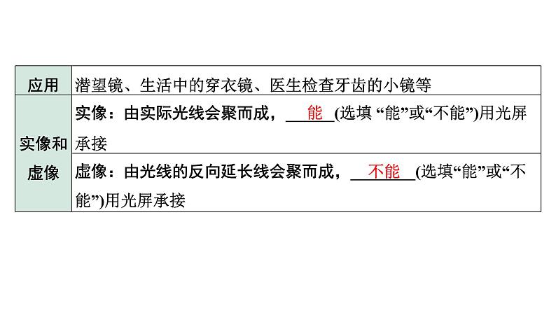 2024长沙中考物理二轮专题复习 中考命题点  平面镜成像（课件）第5页