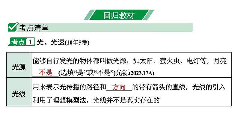 2024长沙中考物理二轮专题复习 中考命题点 光的直线传播、反射、折射（课件）第4页