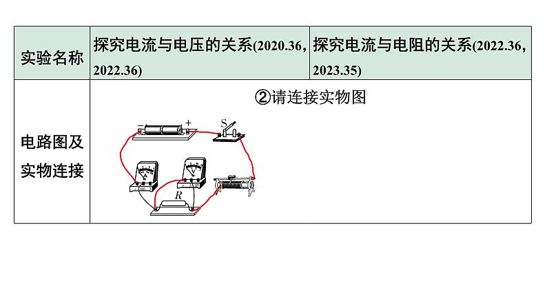 2024长沙中考物理二轮专题复习 微专题 欧姆定律实验对比复习 （课件）第4页