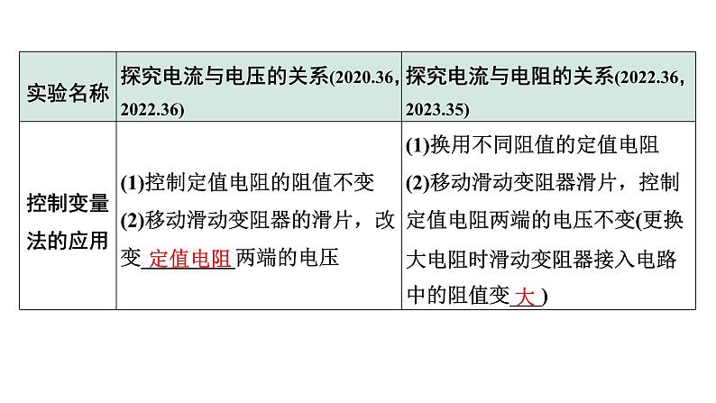 2024长沙中考物理二轮专题复习 微专题 欧姆定律实验对比复习 （课件）第5页
