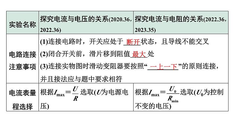 2024长沙中考物理二轮专题复习 微专题 欧姆定律实验对比复习 （课件）第6页