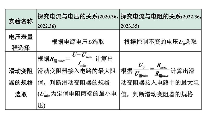 2024长沙中考物理二轮专题复习 微专题 欧姆定律实验对比复习 （课件）第7页