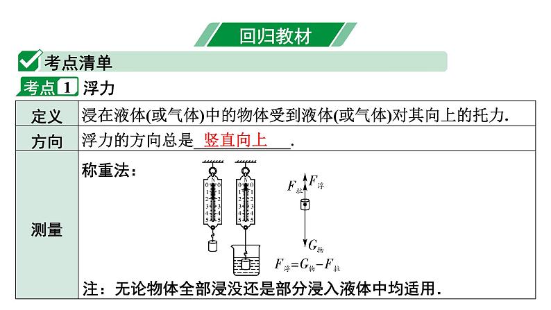 2024长沙中考物理二轮专题复习 中考命题点 浮力  阿基米德原理 （课件）04